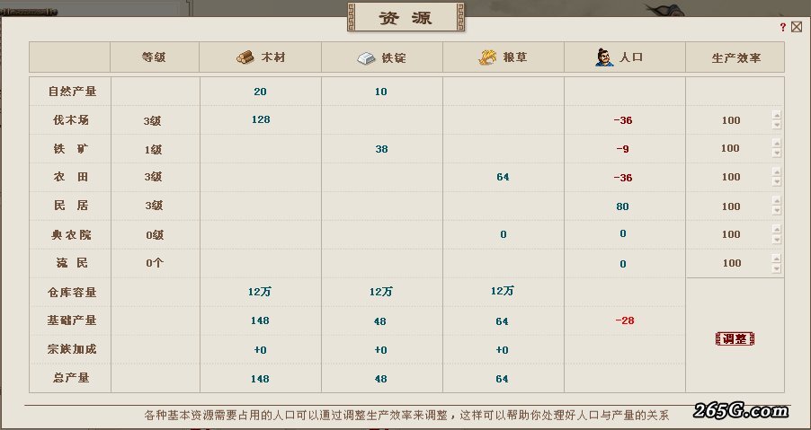 ctrl+鼠标滚轮缩放