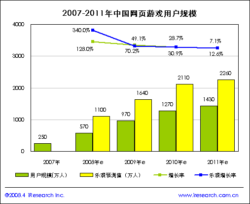 网页大型游戏