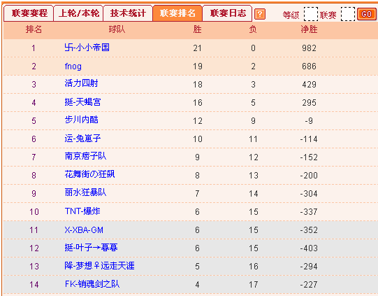 联赛排名