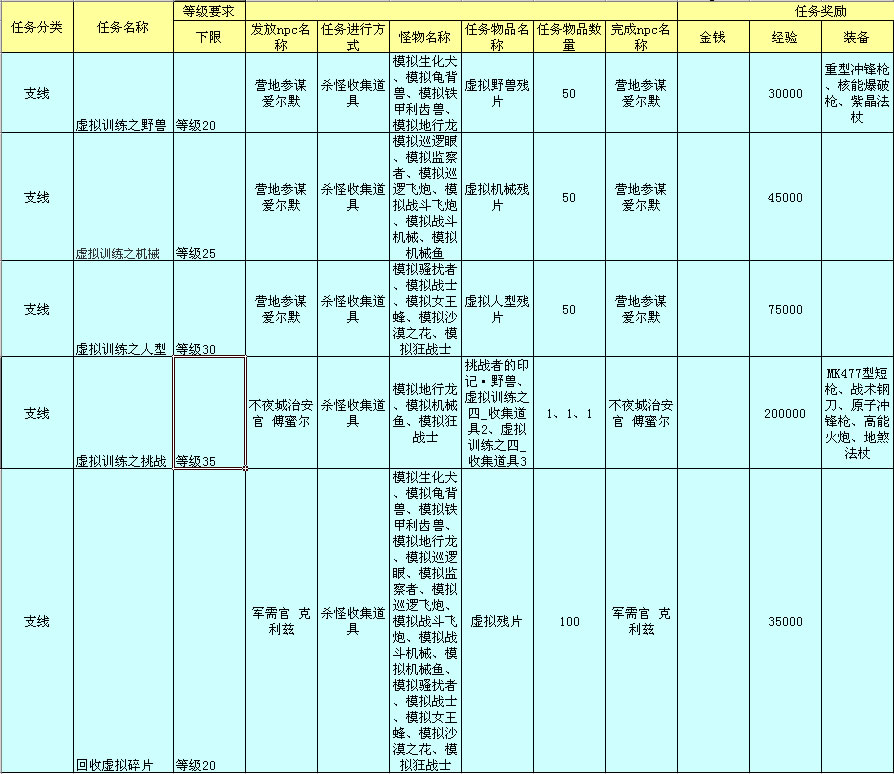 单开场景任务清单战火:红色警戒——17173网络游戏专区