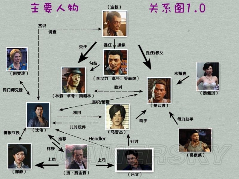 《沈伟的情感关系图》会在《主要人物