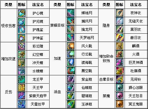 《蜀山神话》巧用好法宝 称霸蜀山之巅