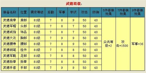 奏响胜利乐章二战风云新服开启