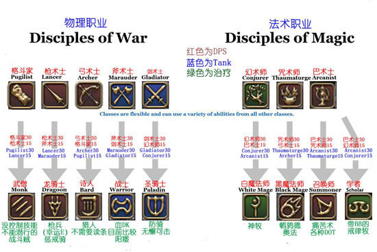 一分钟读懂 《最终幻想14》职业选择大全 _ff14最终幻想14下载_最终