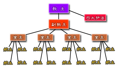 com网络游戏:《刀剑online》专区