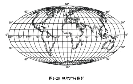 航海雜文 > 正文等差分緯線多圓錐投影(polyconic projection with