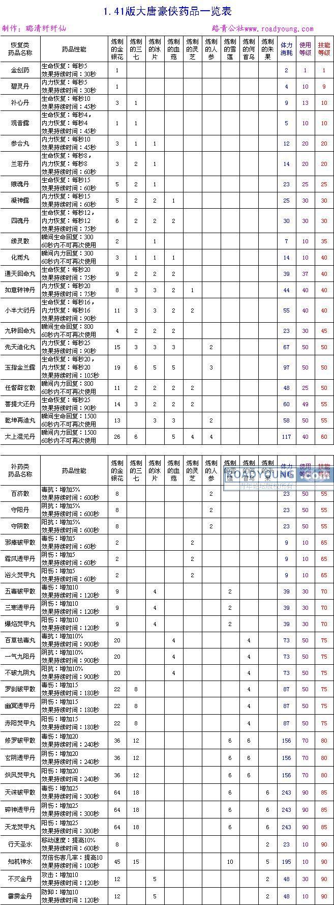 大唐豪侠坐骑一览表图片