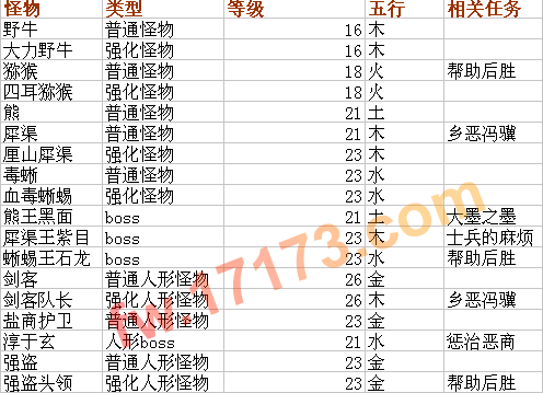 凤舞天骄-17173.com网络游戏