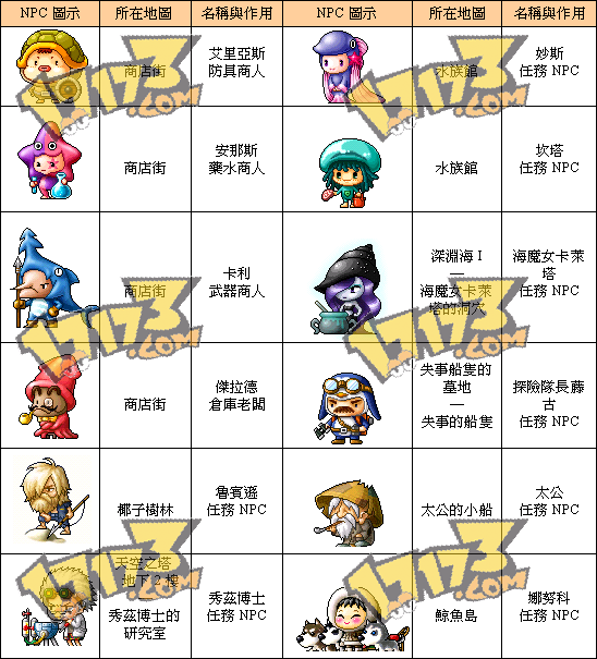 冒险岛水世界npc一览