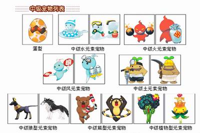 想让自己的宠物蛋蛋像它们一样吗?快快勤奋练级吧